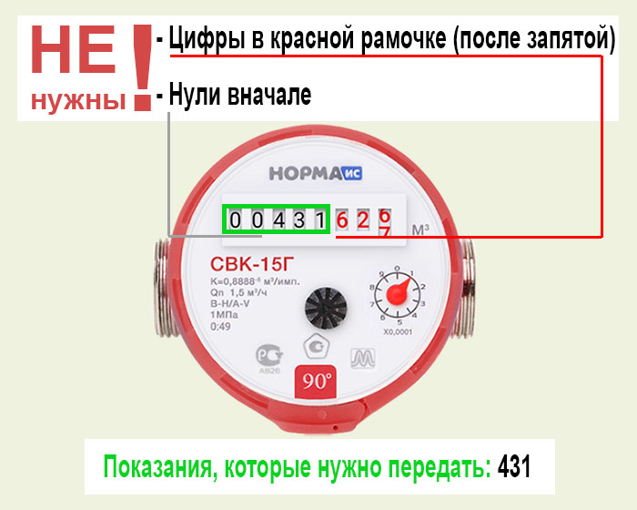 показания счетчика воды, которые нужно передать