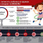 Как записать ребенка в кружки или спортивную секцию онлайн на госуслугах?