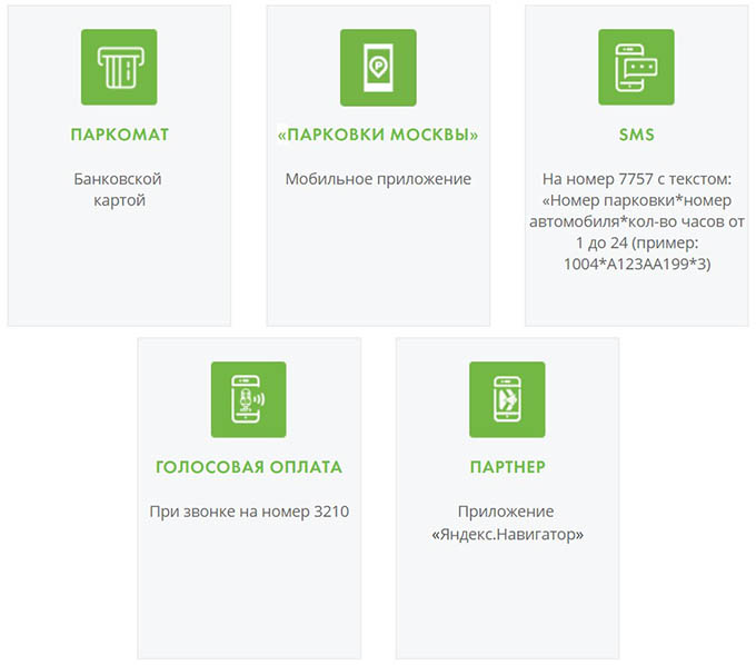 Все варианты оплаты парковки