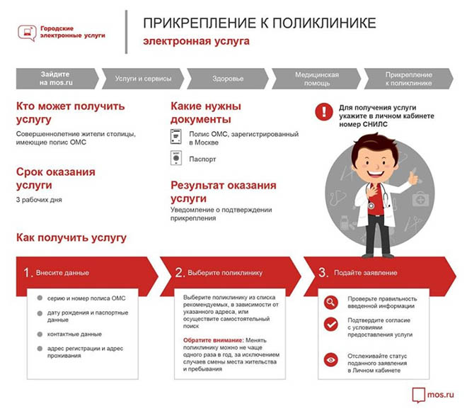 порядок прикрепления к больнице