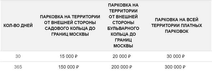 Тарифы на парковочный абенемент в Москве