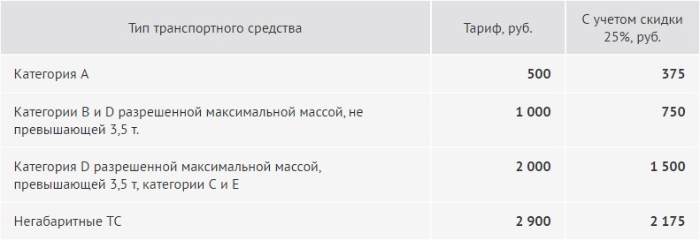 Тарифы за хранение авто