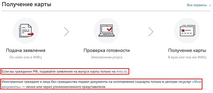 Процесс оформления
