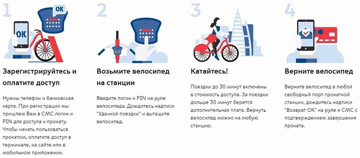 Алгоритм аренды велика