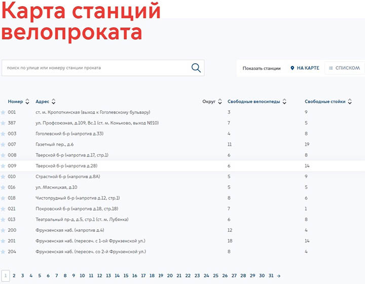 Название станций проката велосипедов