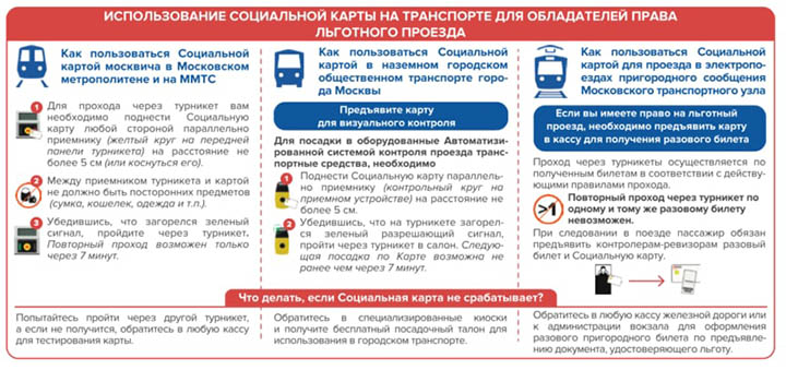 Преимущества карты