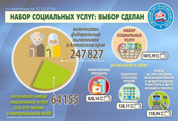 Набор СУ на 2018-2019 годы